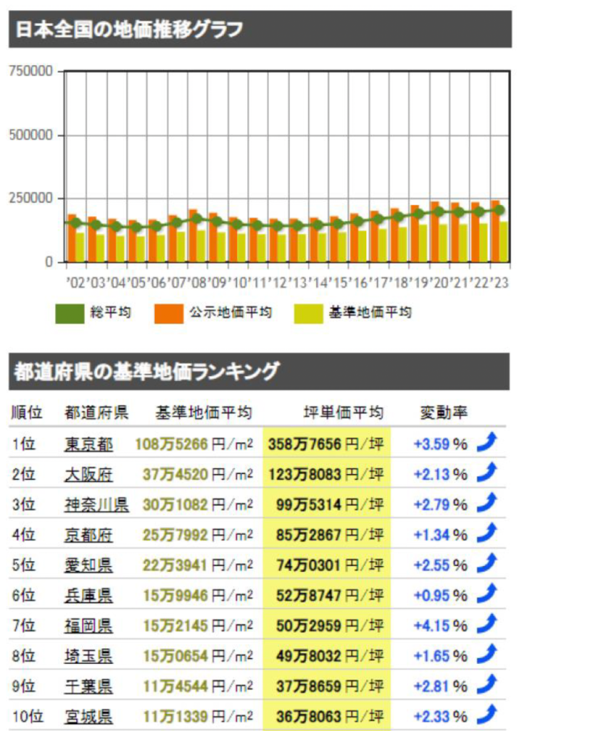 揭秘! 在日本房地產獲取暴利的秘技! 62