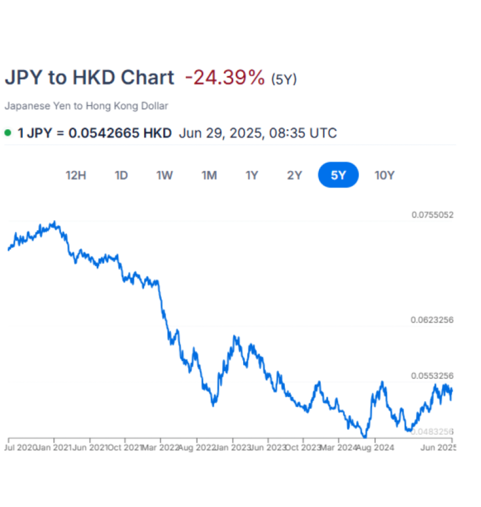 揭秘! 在日本房地產獲取暴利的秘技! 64