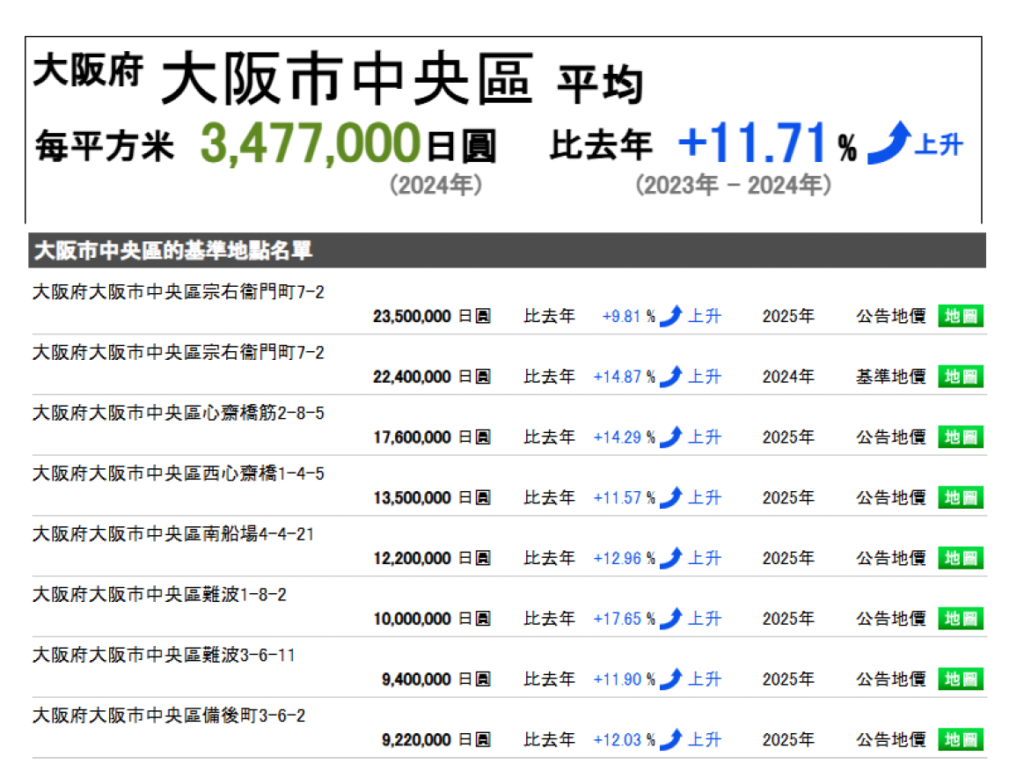 探索大阪房地產市場:投資日本隱藏寶石的指南 62